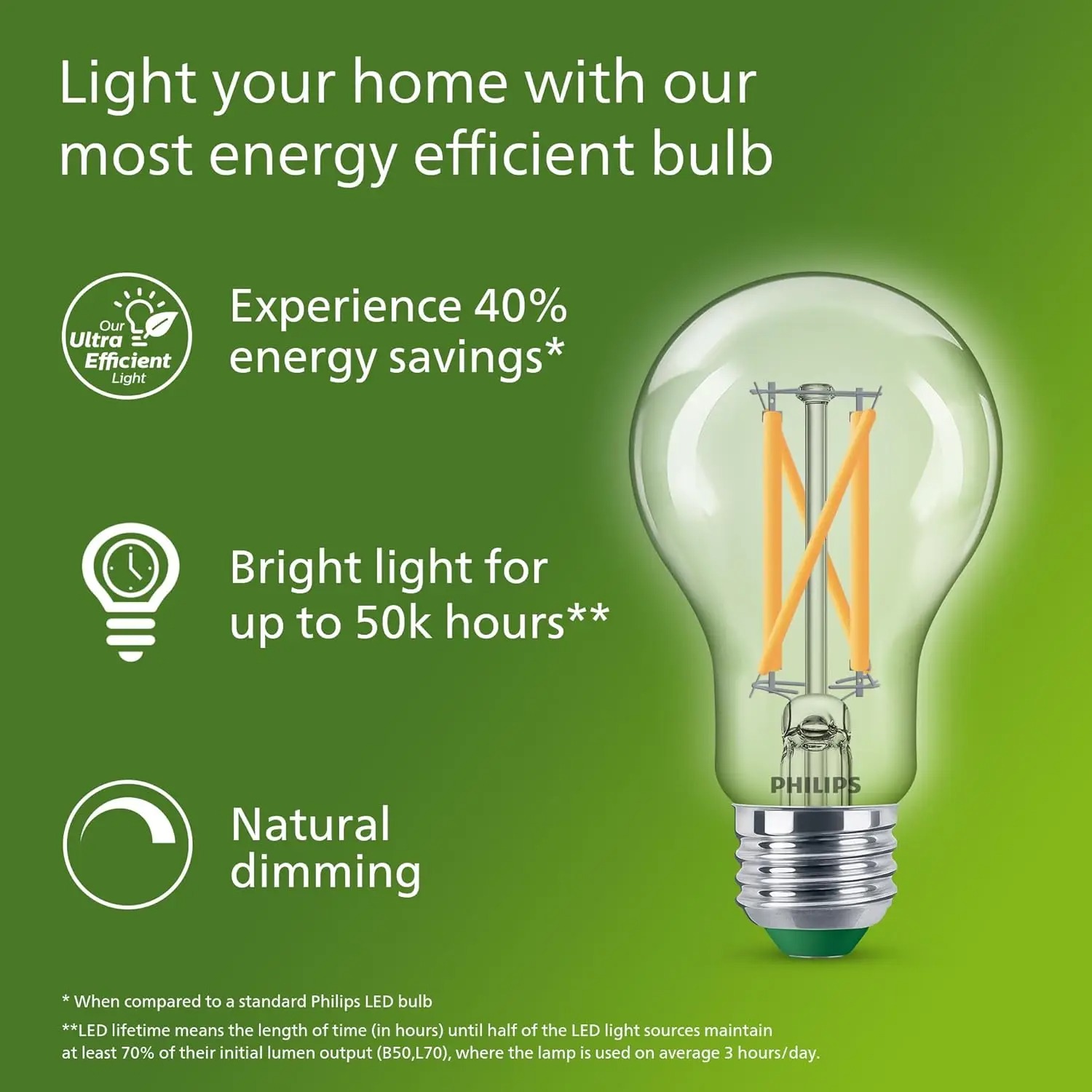 หลอดไฟ LED ฟิลาเมนต์ Philips U - Philips Bulb Led Classic บทวิจารณ์และราคา